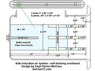 Bertram 31 Side Opening Air Boxes