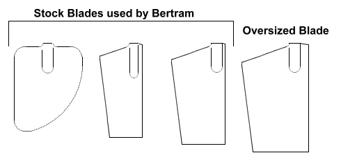 various stock blade styles vs oversized blades